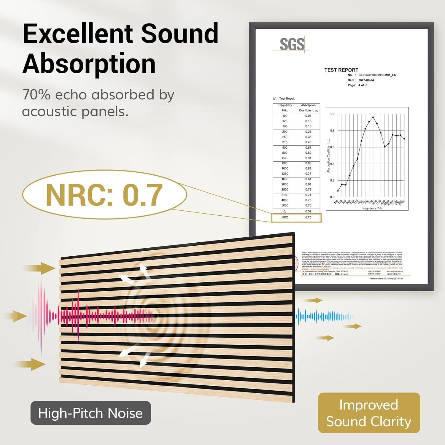 Paneles Acústicos de Madera TONOR 4 PCS Roble 120x60 cm