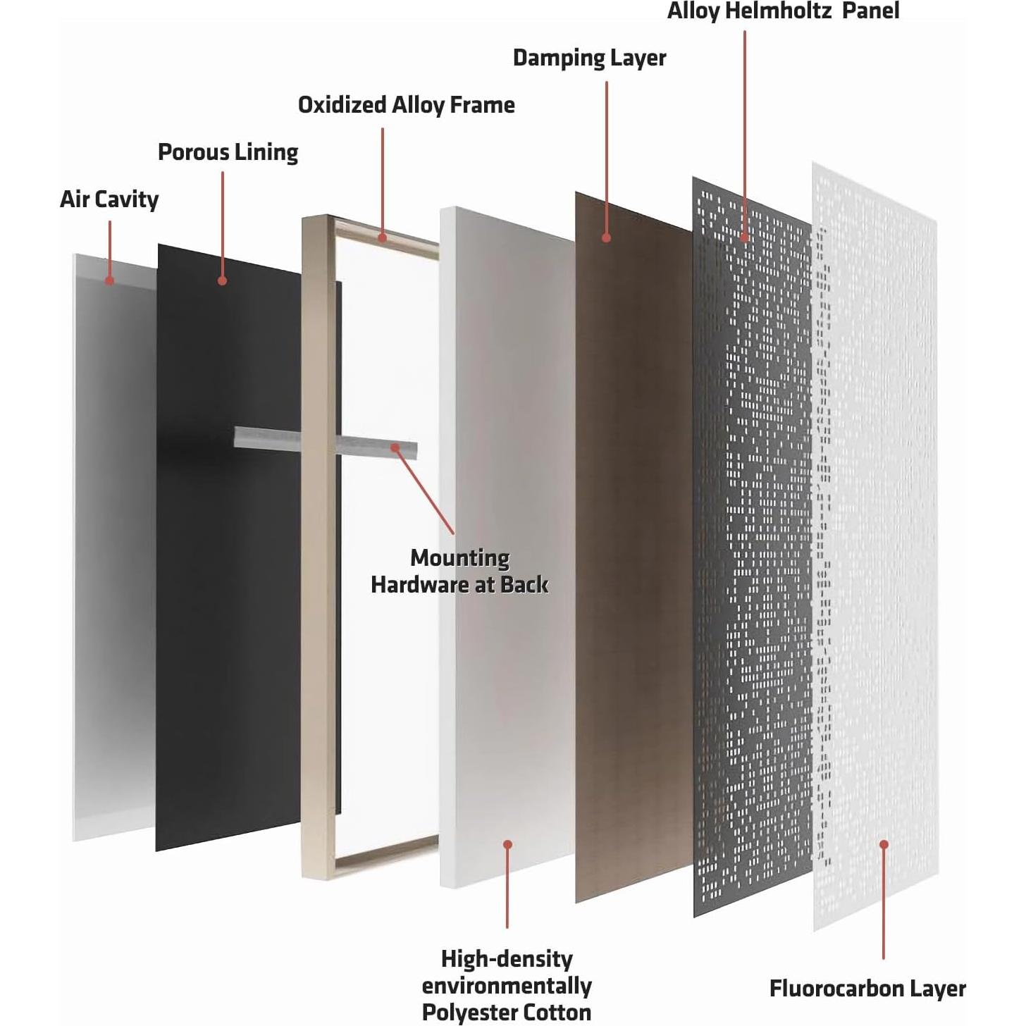 Panel Acústico UMIACOUSTICS Helmholtz 121x61 cm Oro-Marino