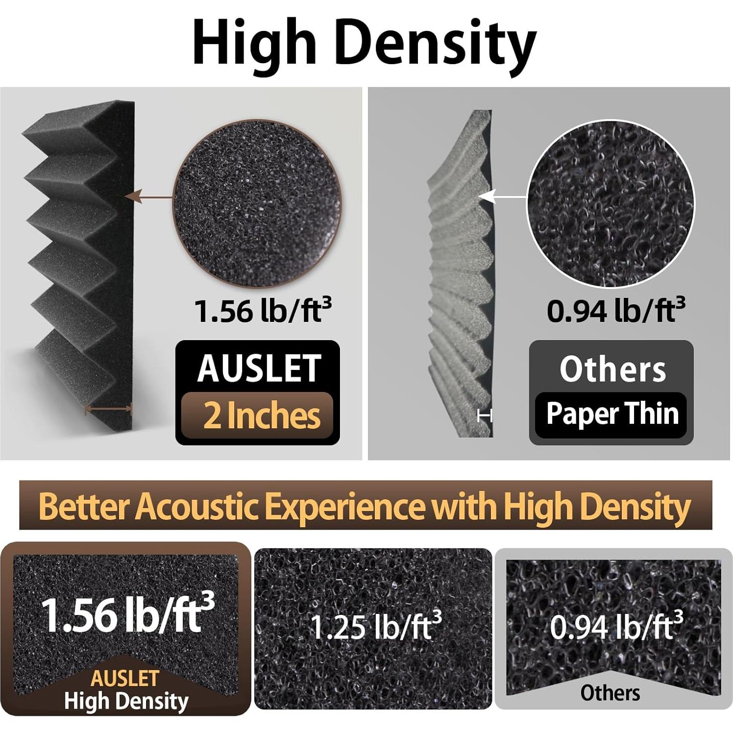 Paquete de 12 Paneles Acústicos Autoadhesivos 30x30x5 cm