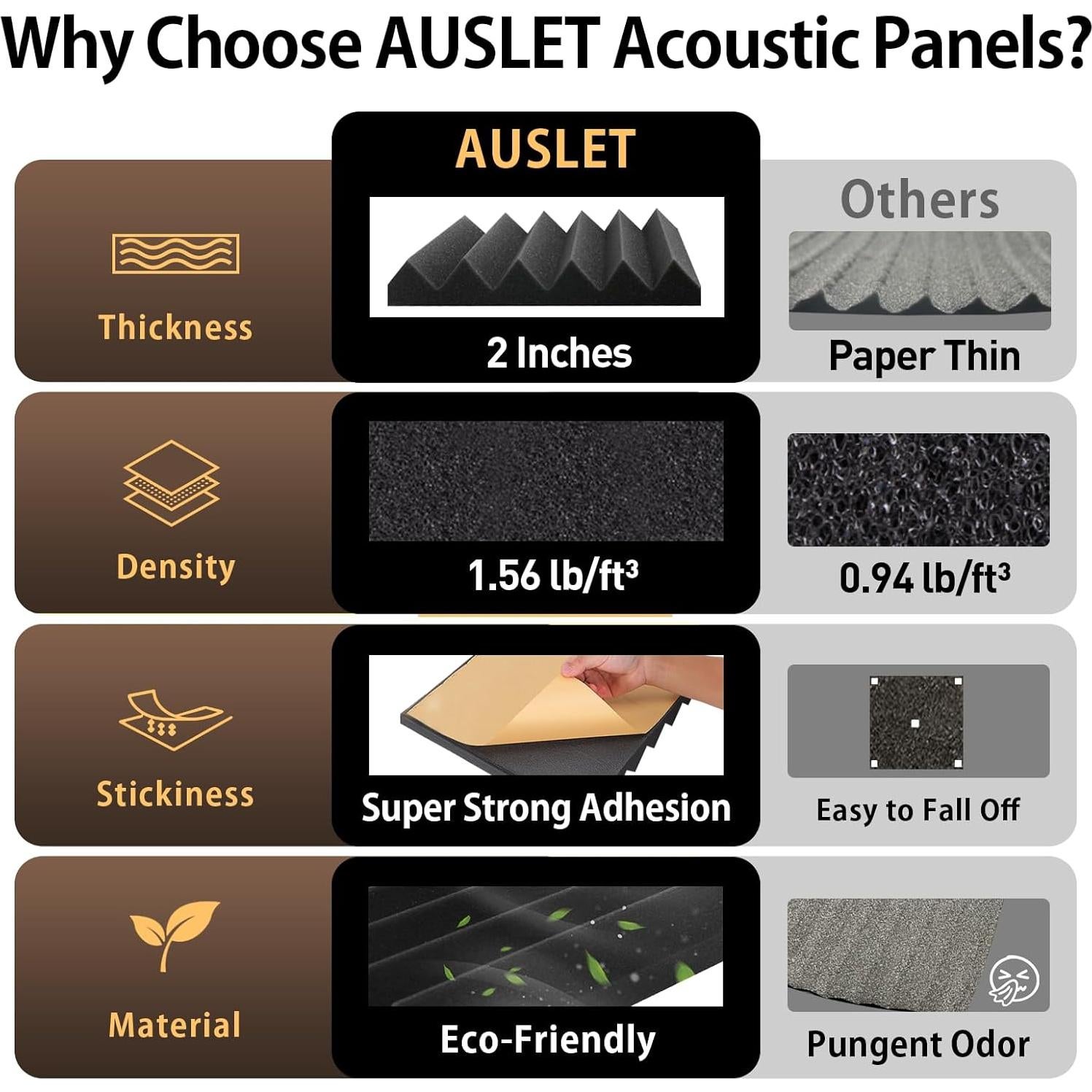 Paquete de 12 Paneles Acústicos Autoadhesivos 30x30x5 cm