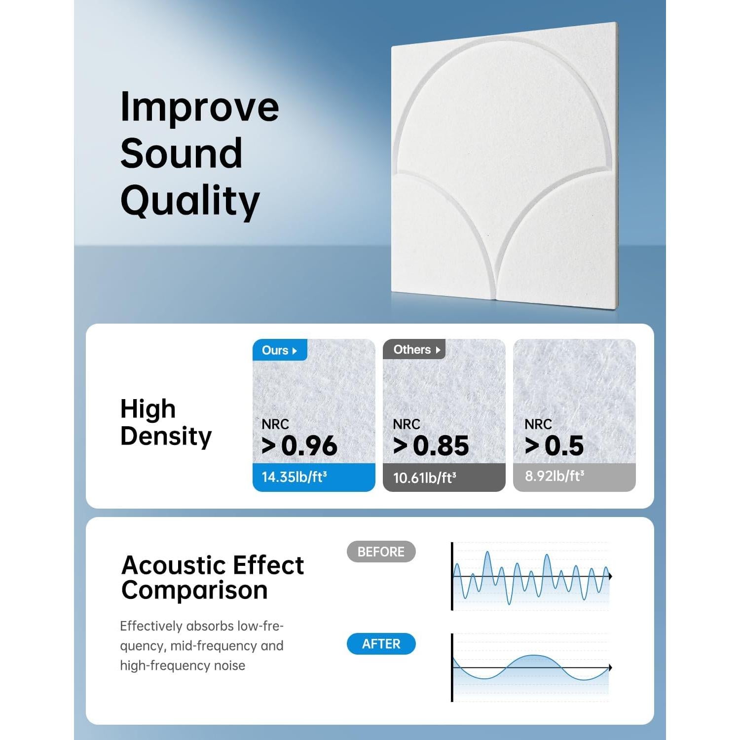 Paquete de 12 Paneles Acústicos Autoadhesivos Soundsbay 30.48cm