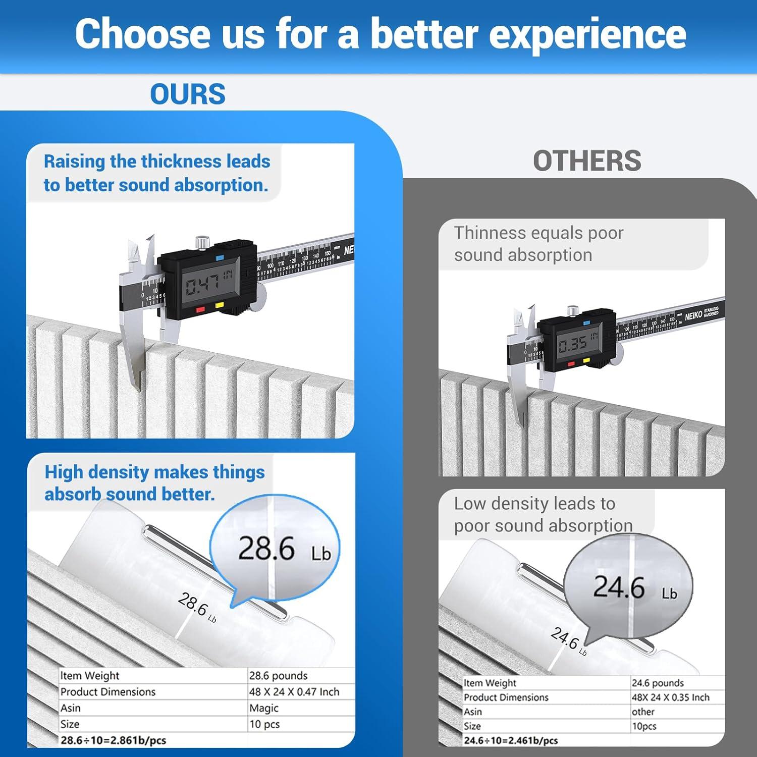 Paquete de 10 Paneles Acústicos Autoadhesivos MAGICUBETIC 121.9x60.9 cm