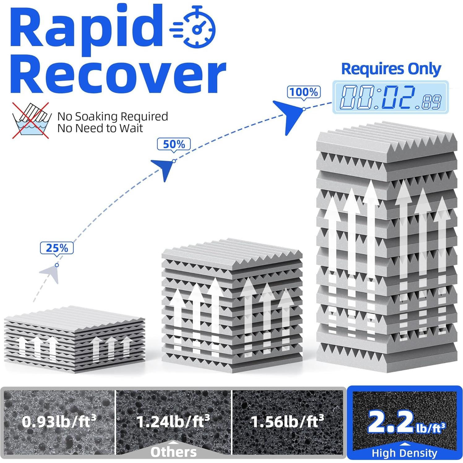 Paquete de 12 Paneles Acústicos NEPIS 5.08cm Gris