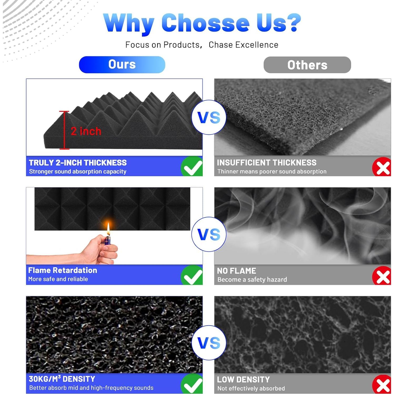 Paneles Acústicos Piramidales Focusound 36 Unidades 30.48x30.48cm