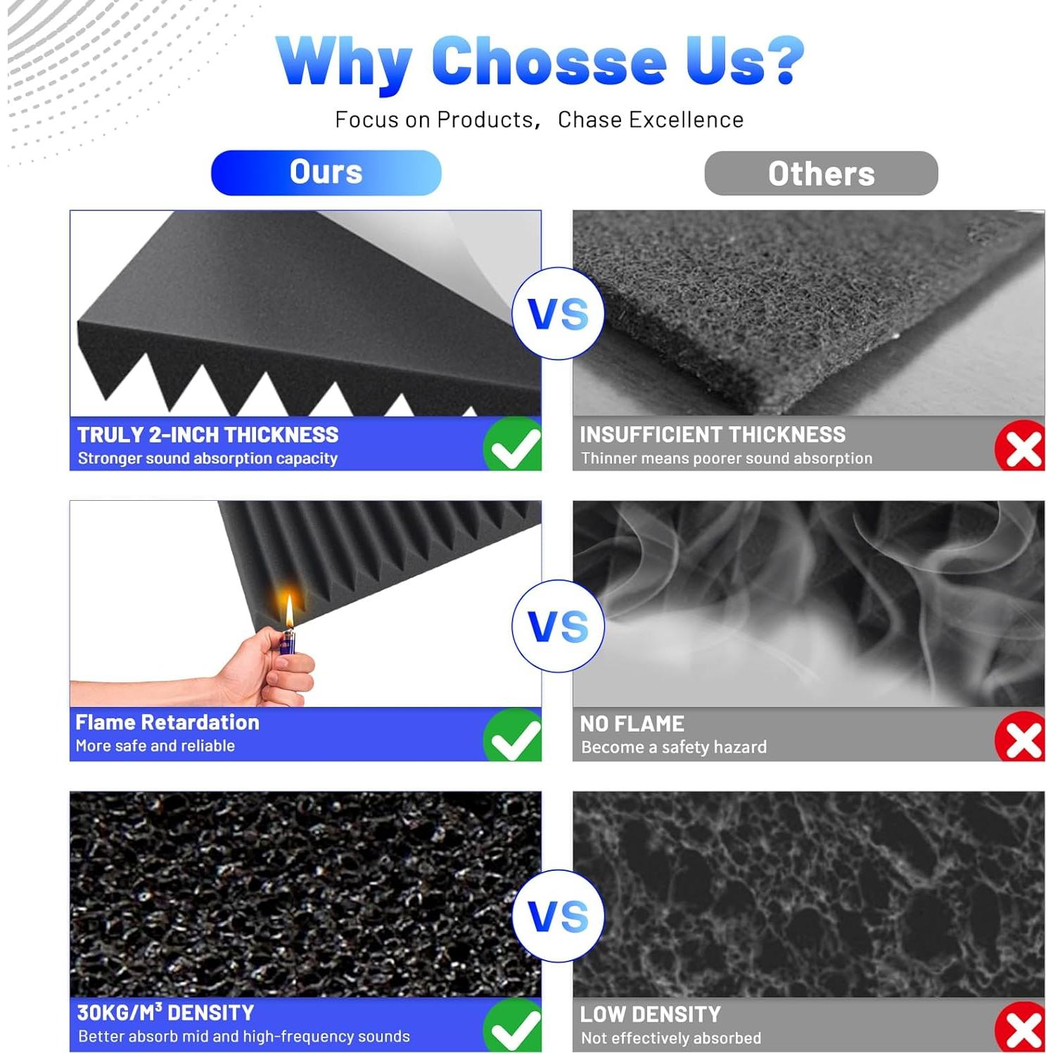 Paneles Acústicos Aislantes Focusound 80 Piezas 1" x 30.48 cm