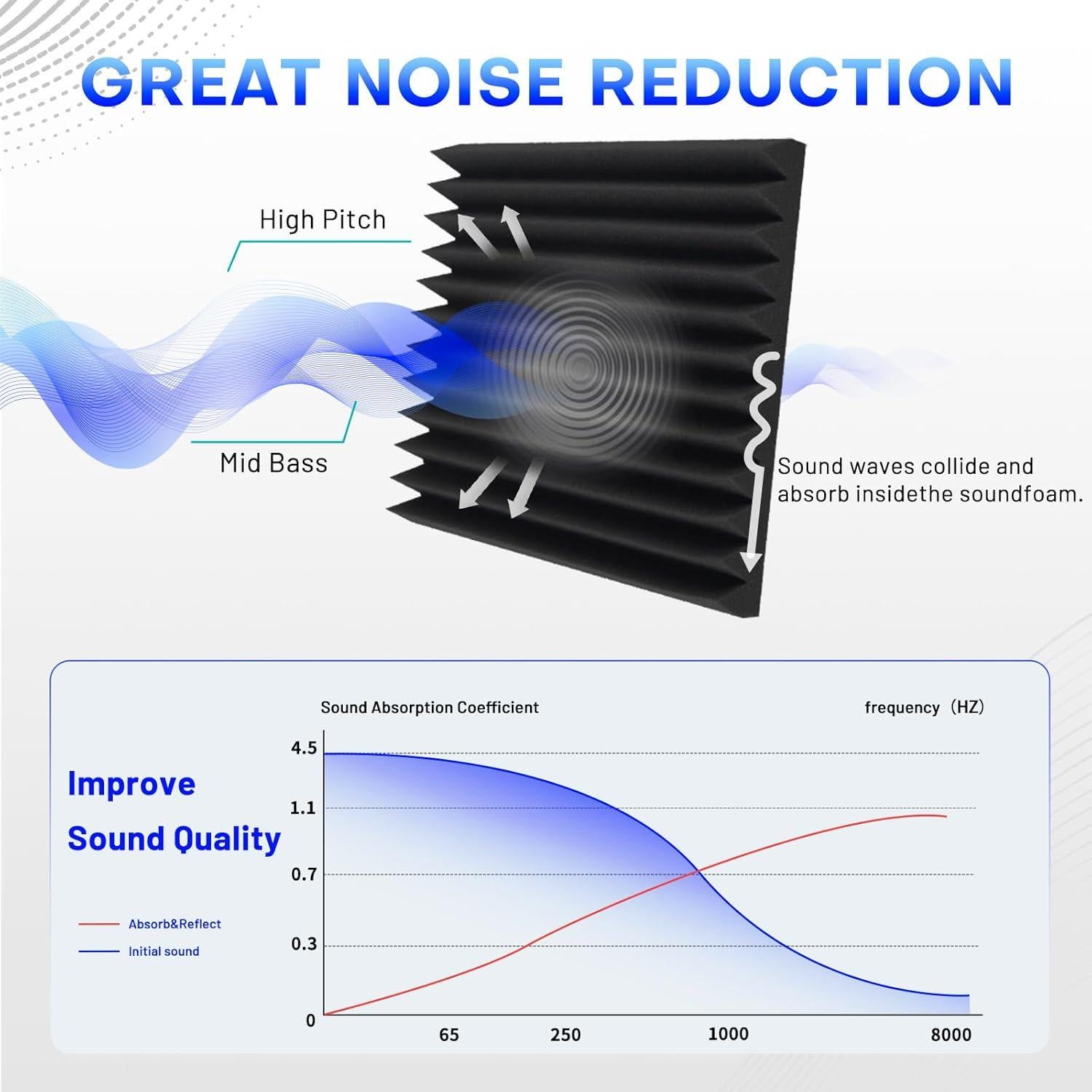 Paneles Acústicos Aislantes Focusound 80 Piezas 1" x 30.48 cm
