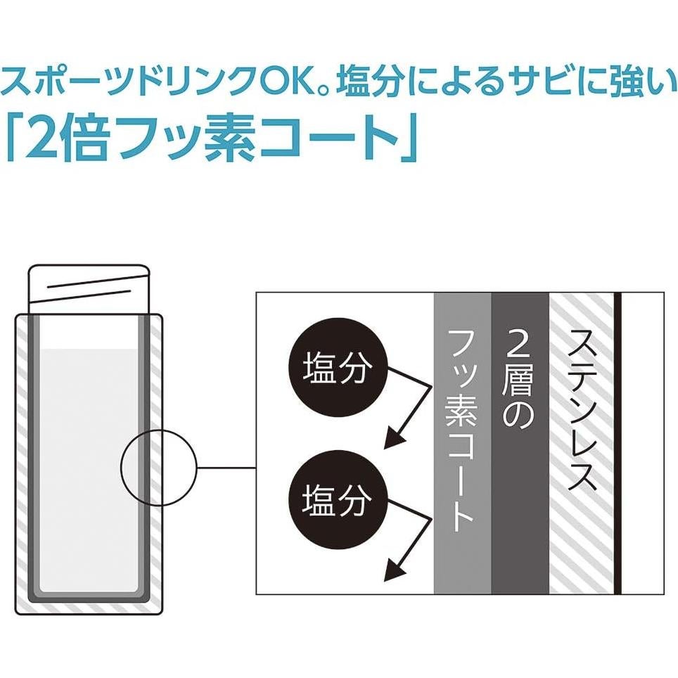 Taza de Acero Inoxidable Zojirushi SM-TA48BA 480ml Negra