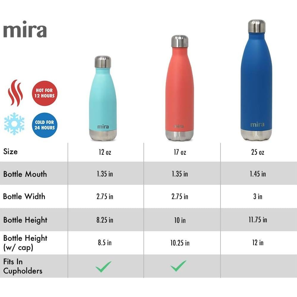 Botella de Agua Aislada MIRA 500 ml Acero Inoxidable Violeta