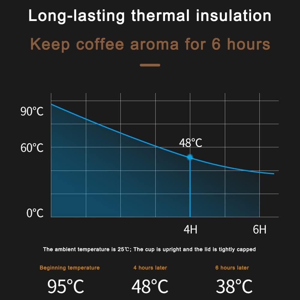 Taza de Café de Viaje MAGA 510ml Aislada Antiderrames Marfil