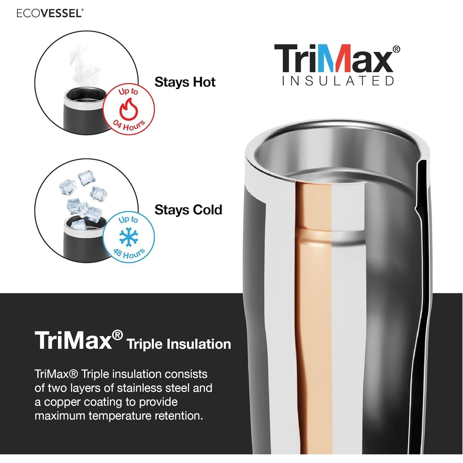 Taza Aislada al Vacío EcoVessel Metro 16 oz Acero Inoxidable