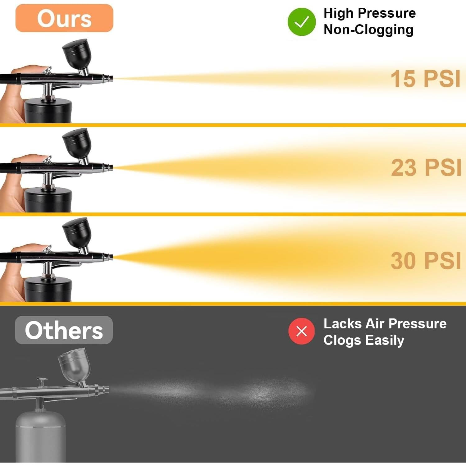 Kit de Aerógrafo AirbrushX con Compresor Inalámbrico