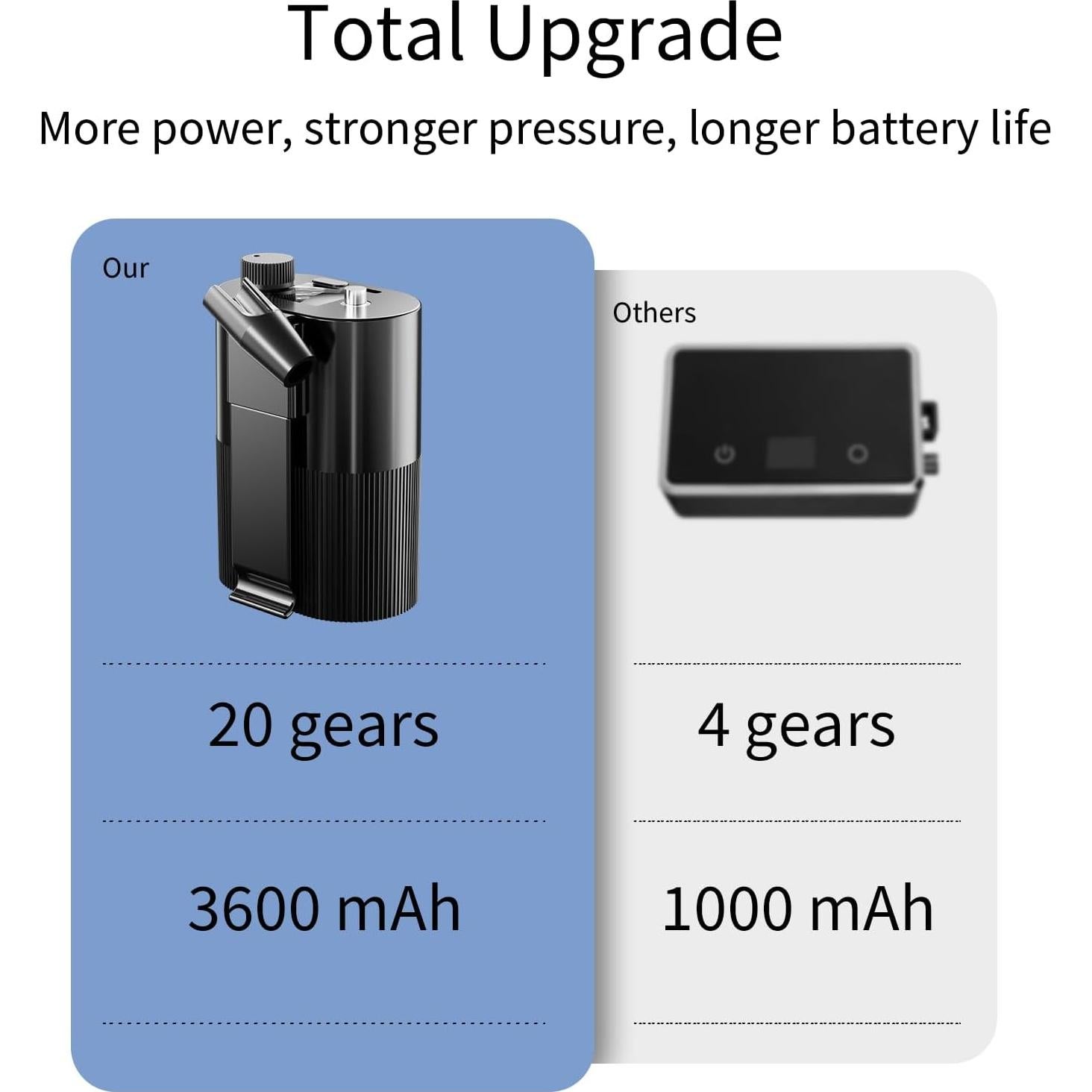 Kit de Aerógrafo Inalámbrico con Compresor 3600mAh - Negro