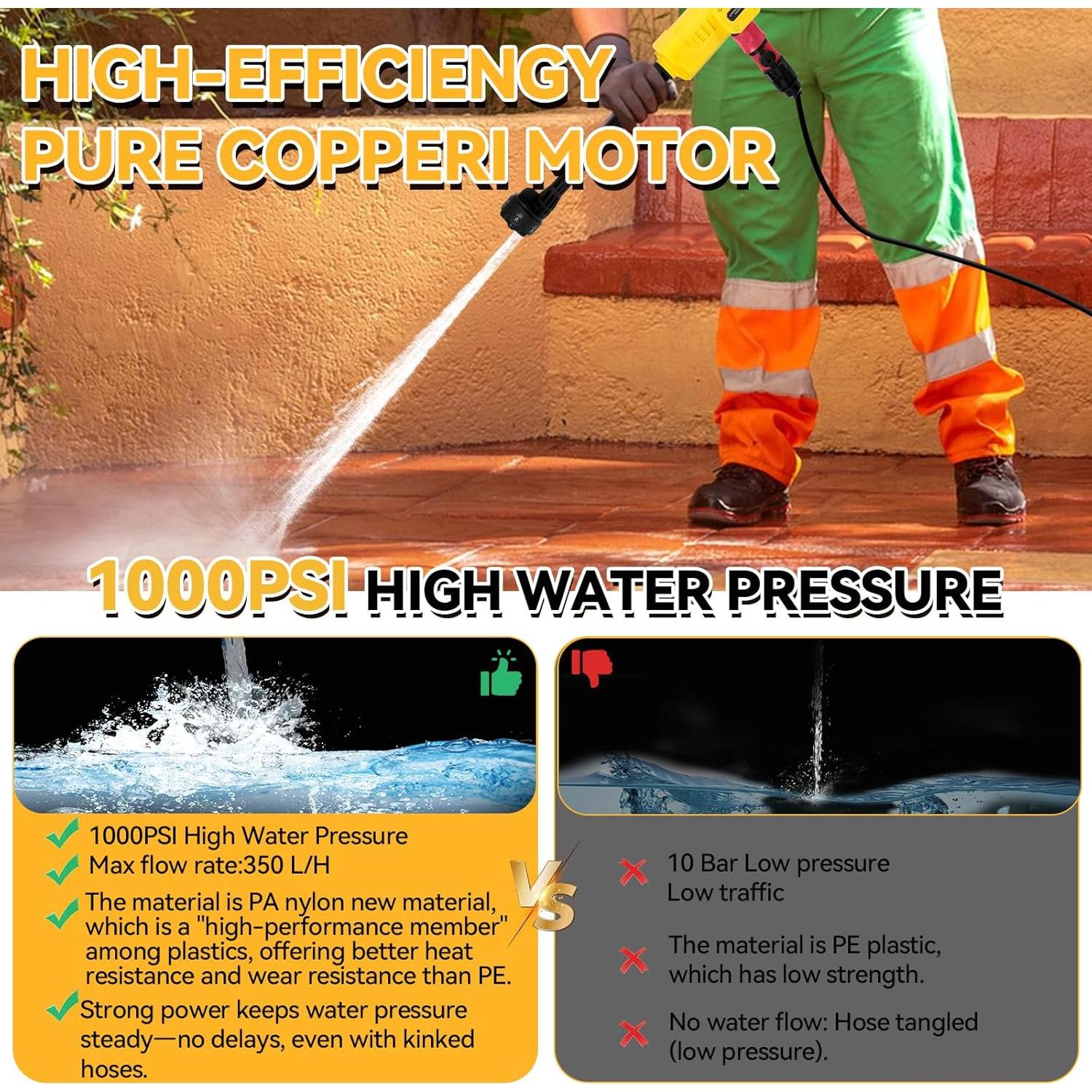 Lavadora a Presión Inalámbrica JOJOCY 1000PSI 6 en 1 Portátil