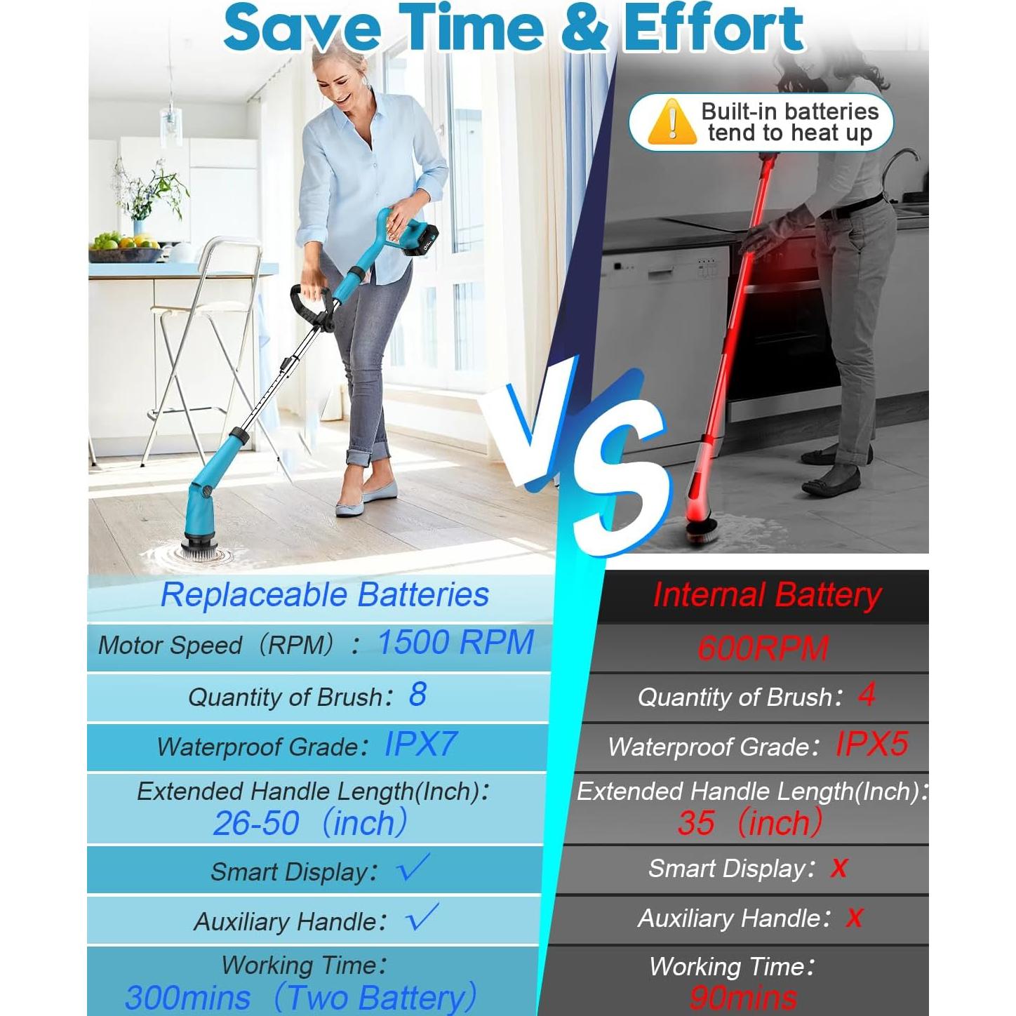 Updated 1500 RPM Battery Electric Spin Scrubber with Handle, 8 Replaceable Shower Scrubber & 2 Battery Powered Cleaning Brush with Display 3 Speed & Adjustable Handle Cordless Power Scrubber for Clean