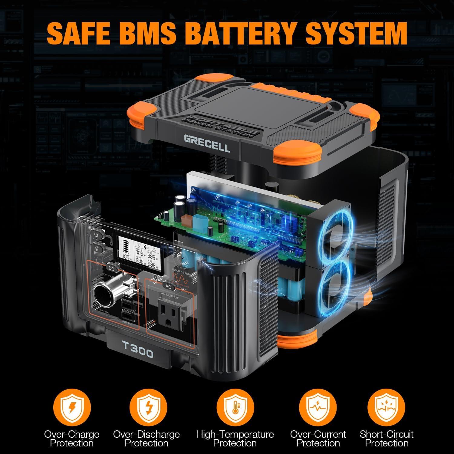 GRECELL Estación de Energía Solar Portátil 300W 230.88Wh