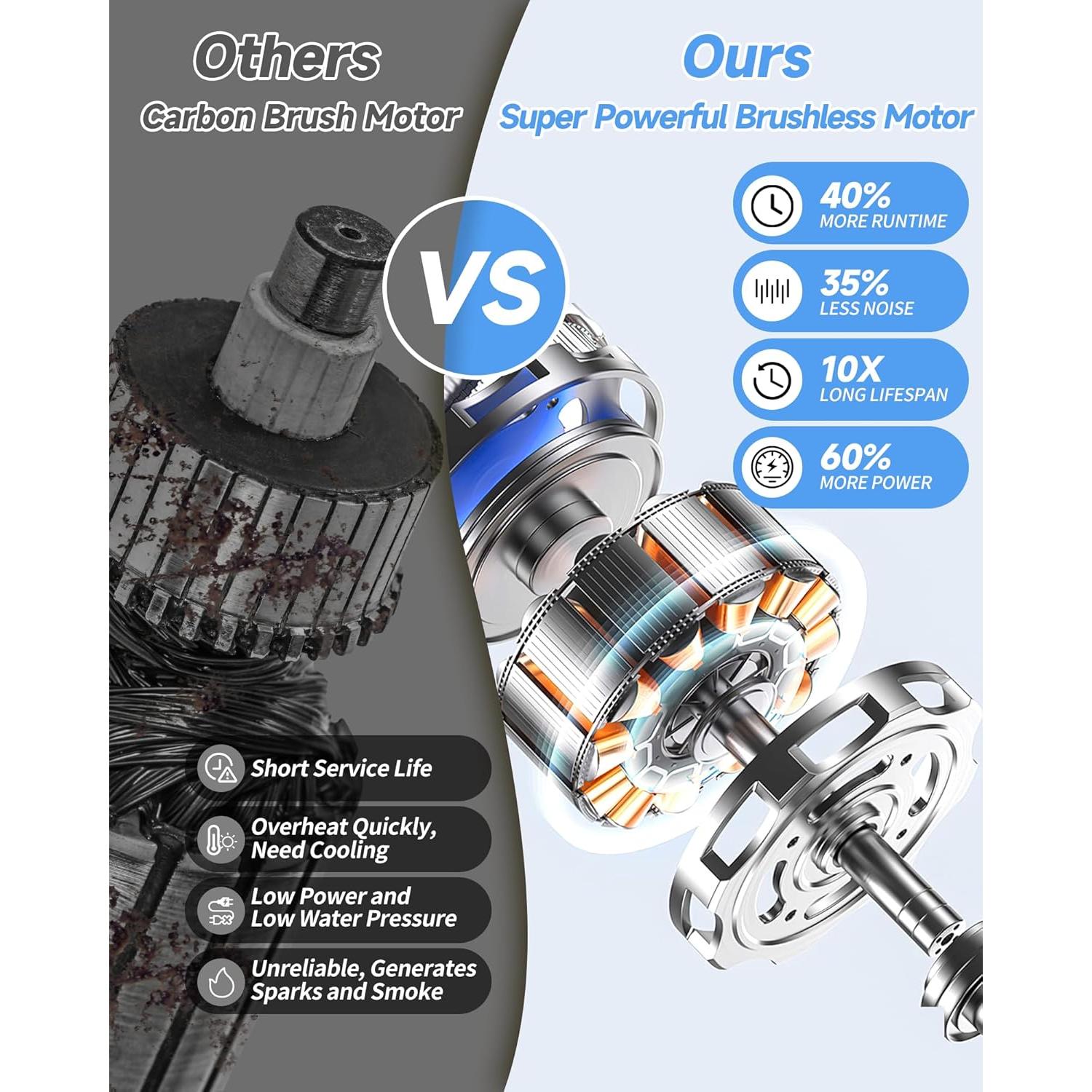 Lavadora a Presión Inalámbrica MUPEAK 1200 PSI Portátil