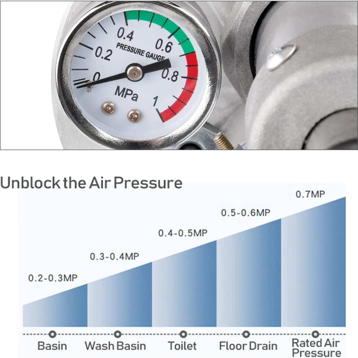 Desatascador de Inodoro Olpchee Alta Presión 3.16 kg Ecológico