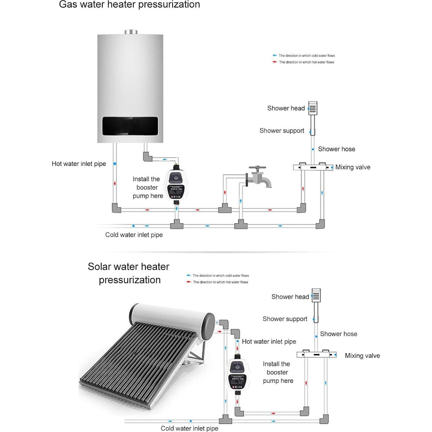 Bomba de Presión Booster 24V DC 100W 25L/min Automática