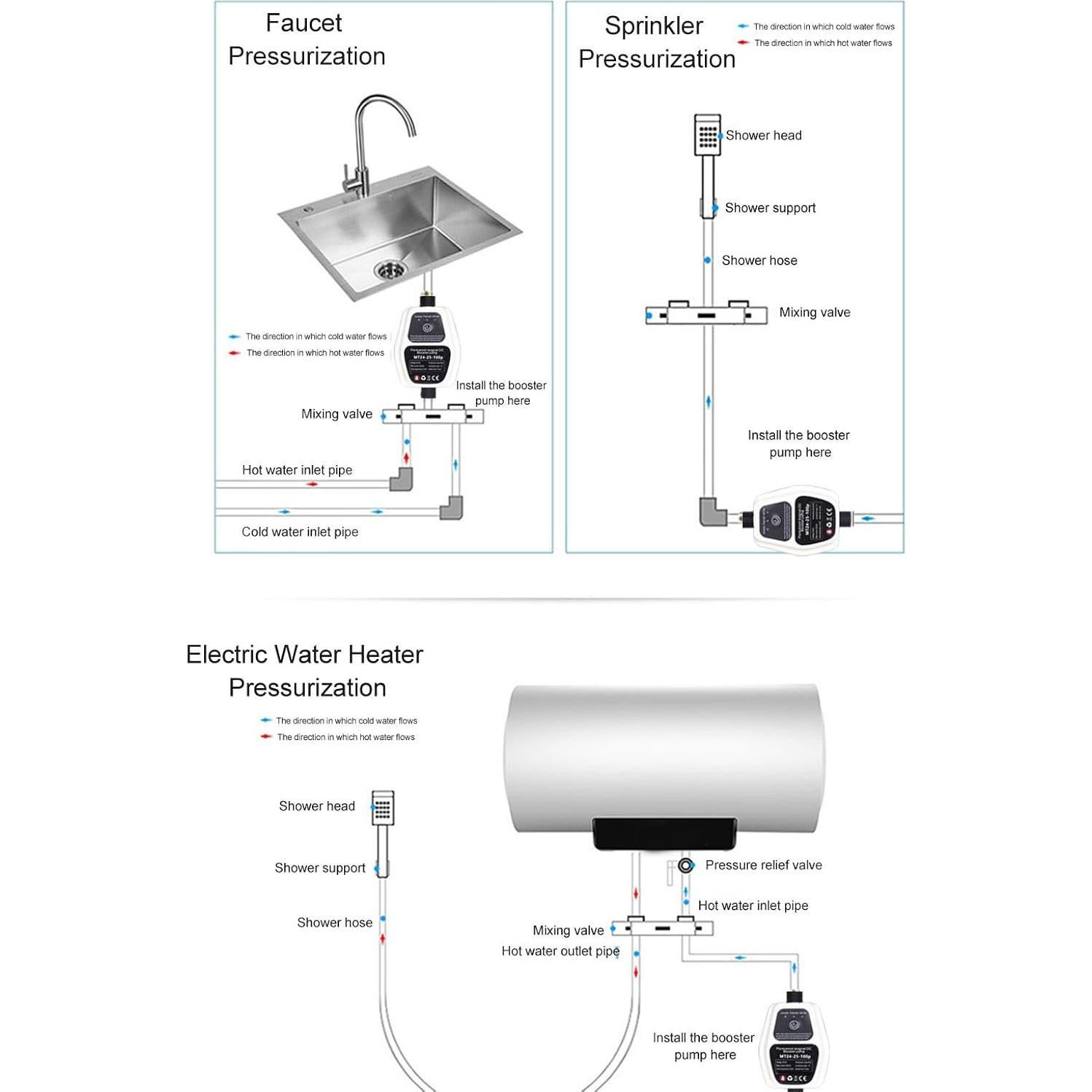 Bomba de Presión Booster 24V DC 100W 25L/min Automática