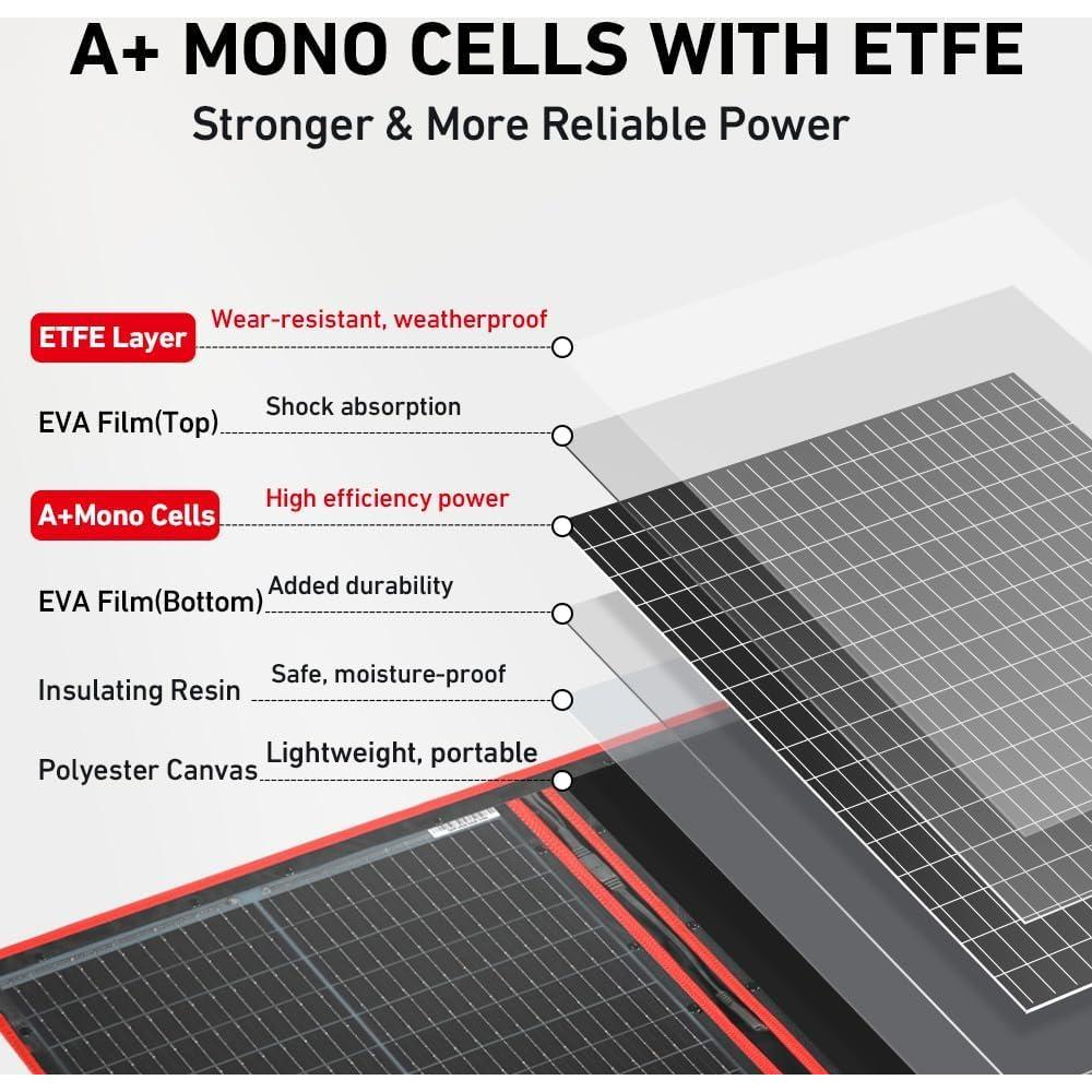Panel Solar Portátil DOKIO 300W Plegable con Controlador USB