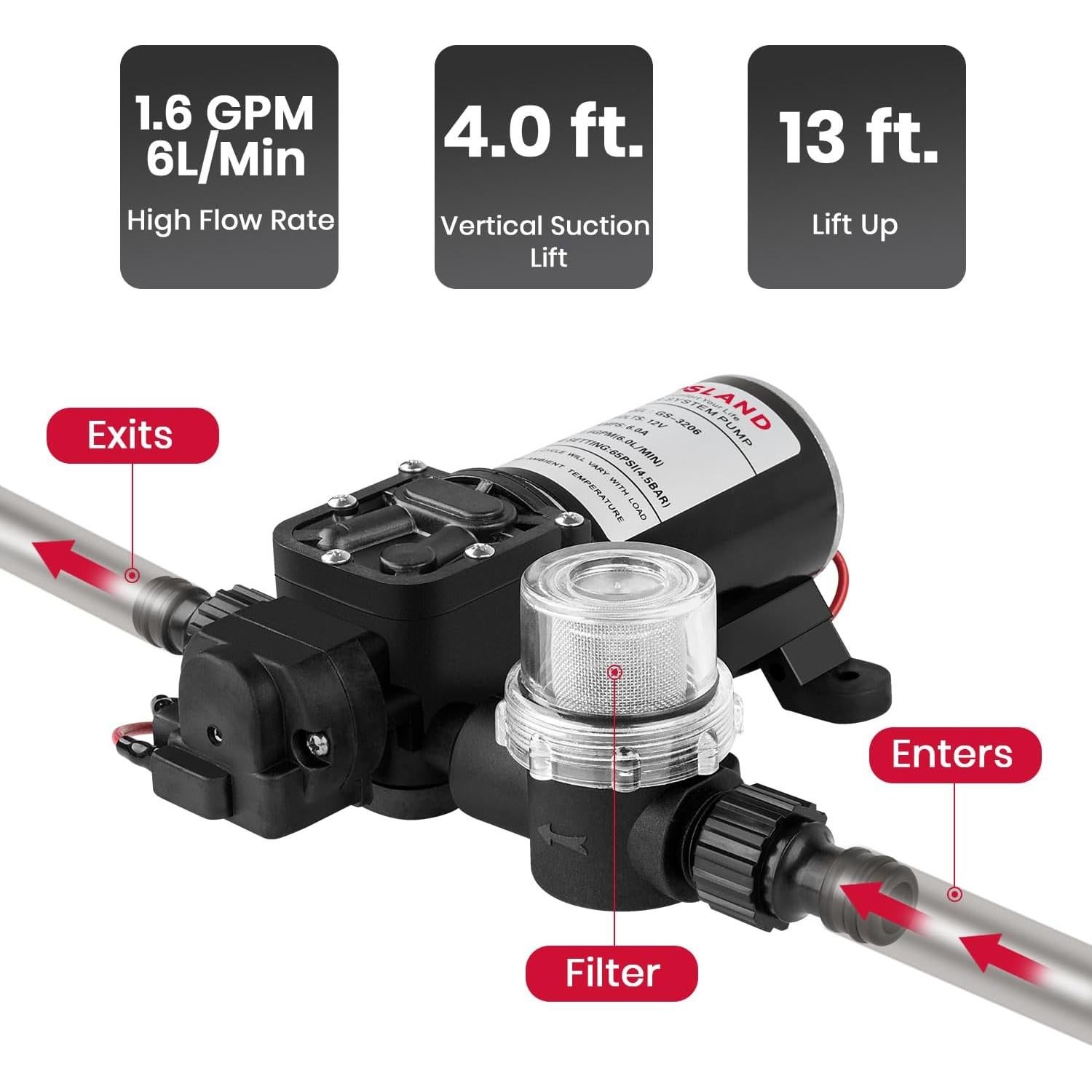 Calentador de Agua Portátil GASLAND BE158B 6L GLP 1.58 GPM