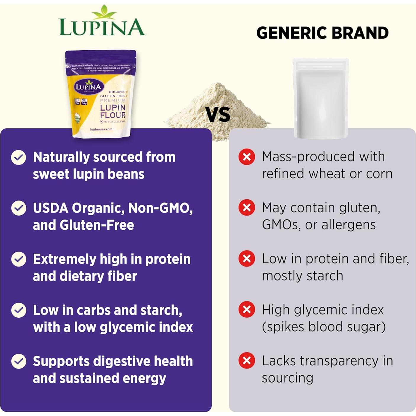 Harina de Lupina Orgánica Sin Gluten 454 g - Alta en Proteínas