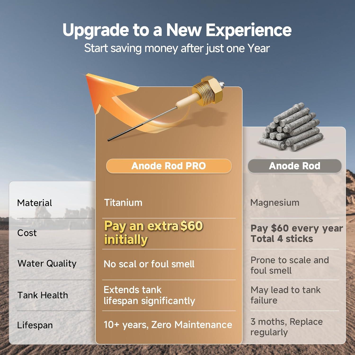 Calentador de Agua para RV KINGRVER HyBridShower 10 Pro 1440W