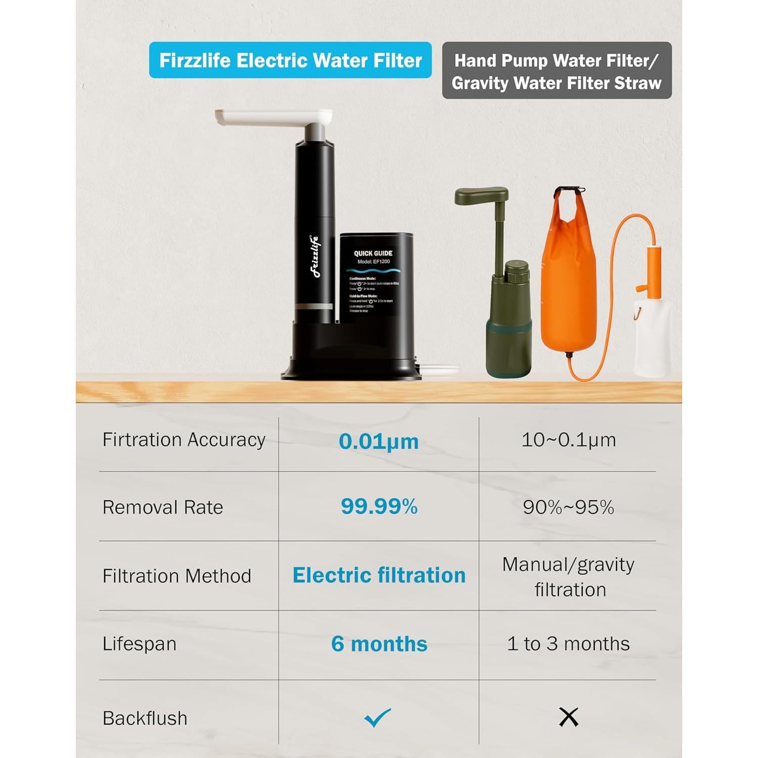 Filtro de Agua Eléctrico Frizzlife EF1200 para Camping 1135L