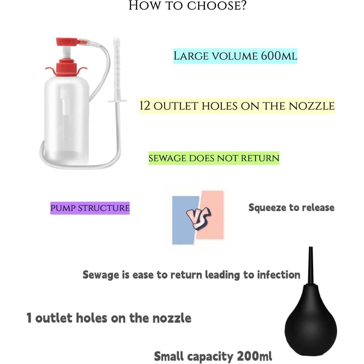 Kit de Limpiador de Enema y Ducha Vaginal NINXIMI 600ml