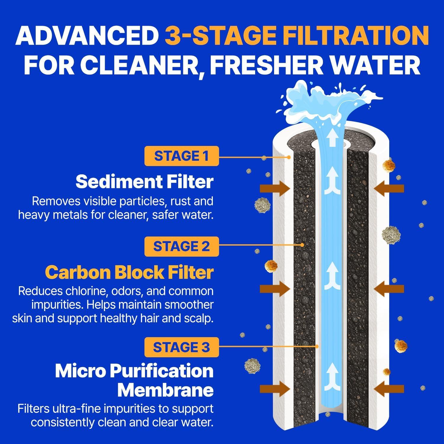 Filtro de Ducha ATOJET JNE300 Cromo 1 Mes Carbono