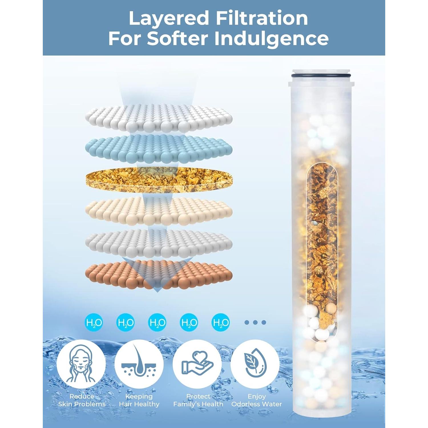 Cabezal de Ducha Filtrado Egretshower 2-en-1 Alta Presión