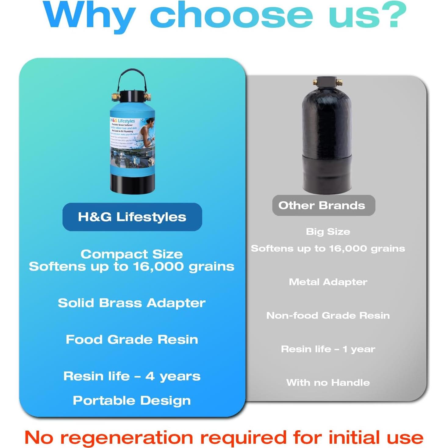 Ablandador de Agua Portátil H&G WSR713 2600 Galones