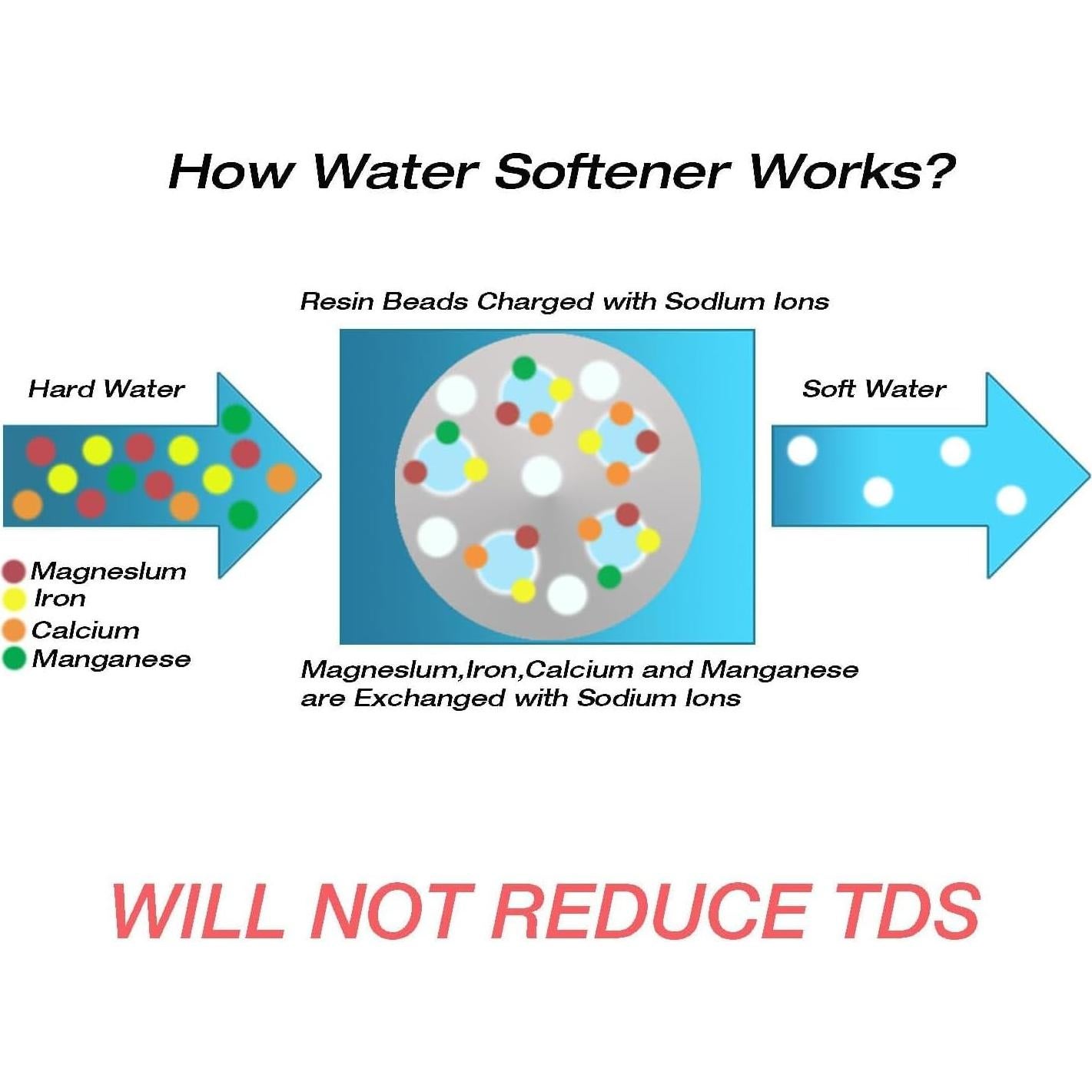 Ablandador de Agua Portátil H&G WSR713 2600 Galones