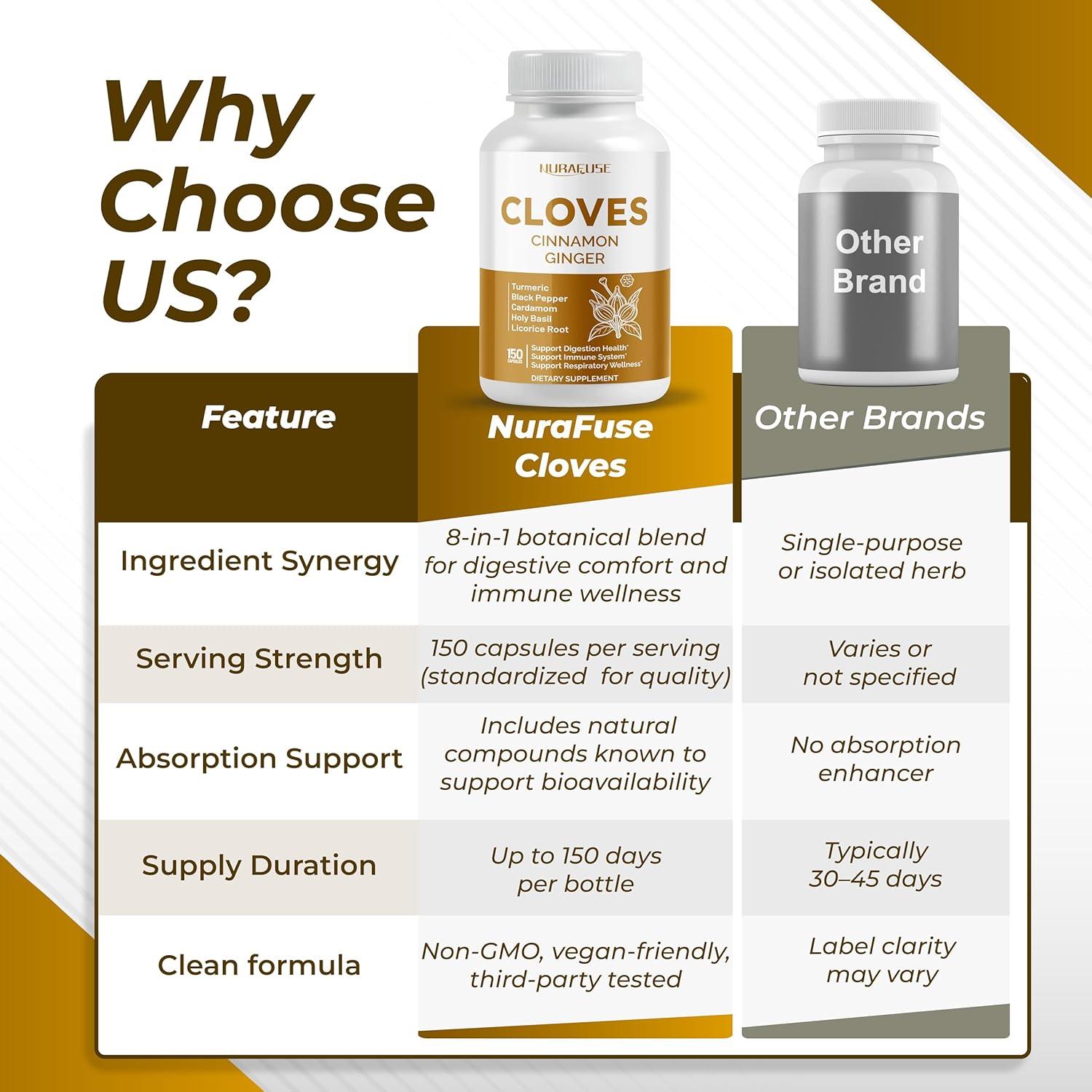 Suplemento Digestivo Liposomal Nurafuse 150 Cápsulas