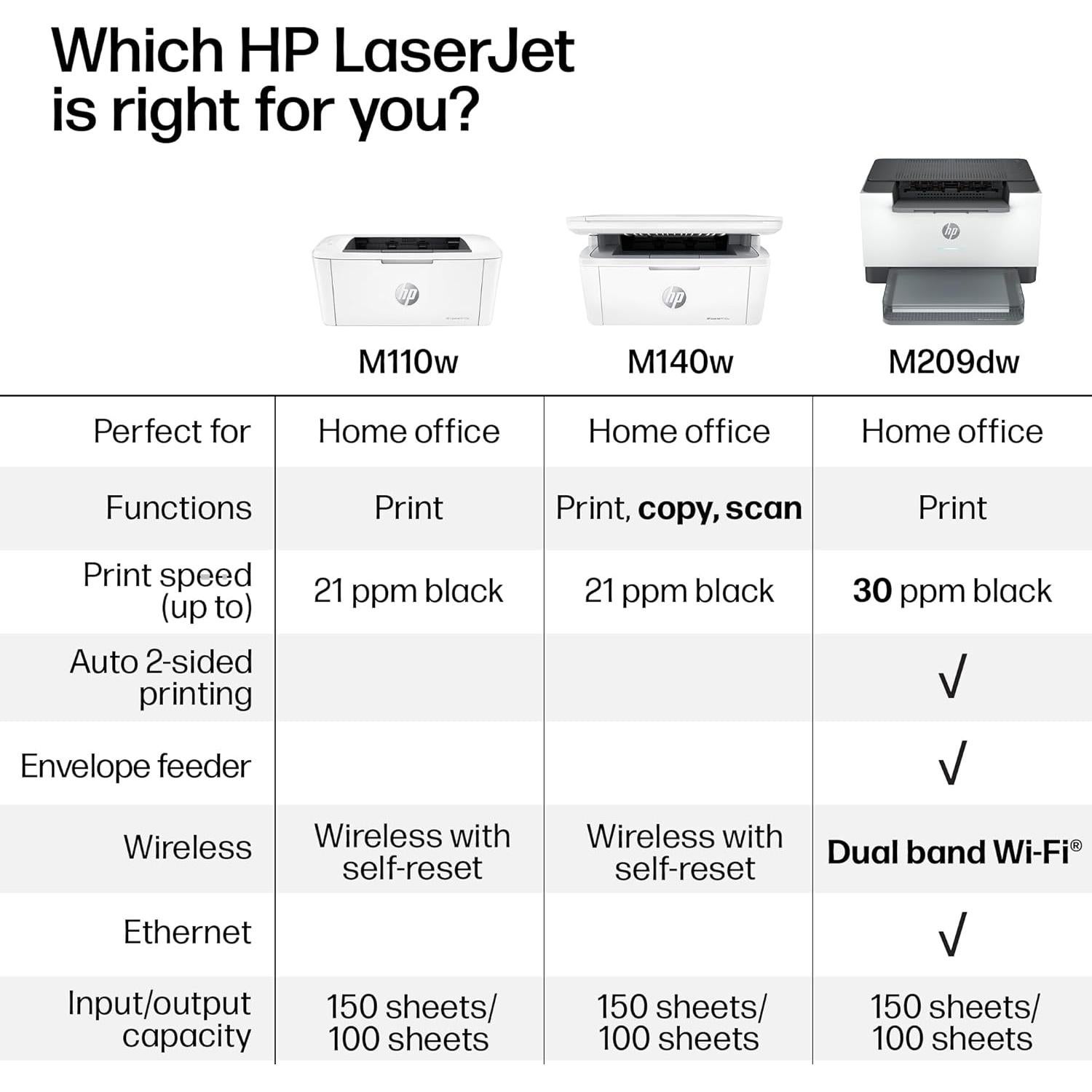 Impresora Inalámbrica HP LaserJet M209dw - Doble Cara, 30 ppm