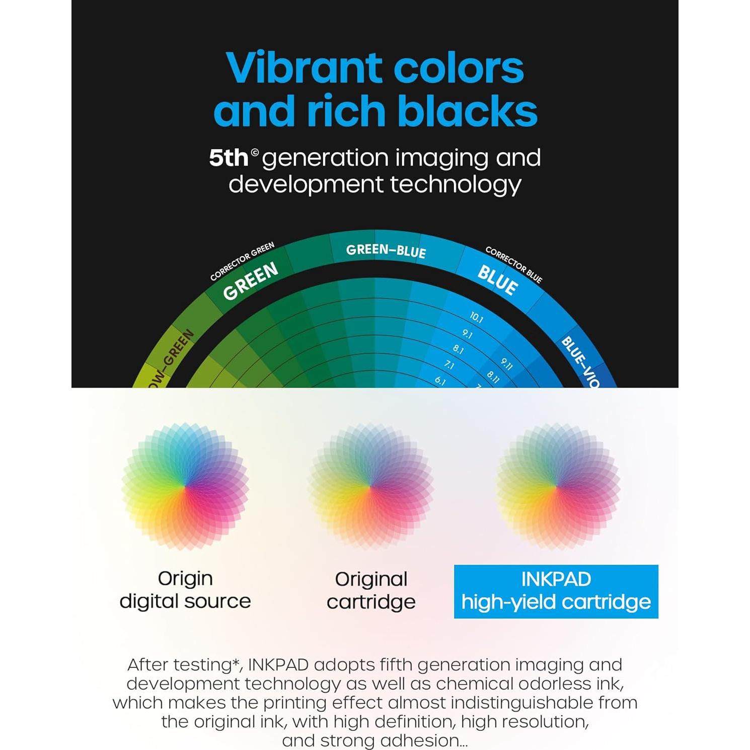 Cartuchos de Tinta Compatible LC501 iNKPAD - 4 Piezas Negro, Cian, Magenta, Amarillo