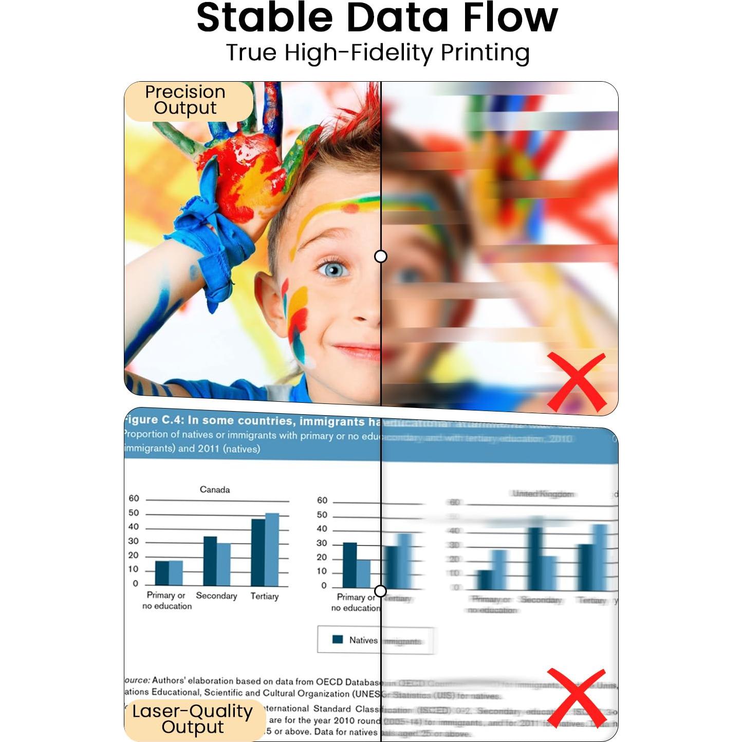 Cable USB A a B 2.0 Voyorti 1.52m para impresora y escáner