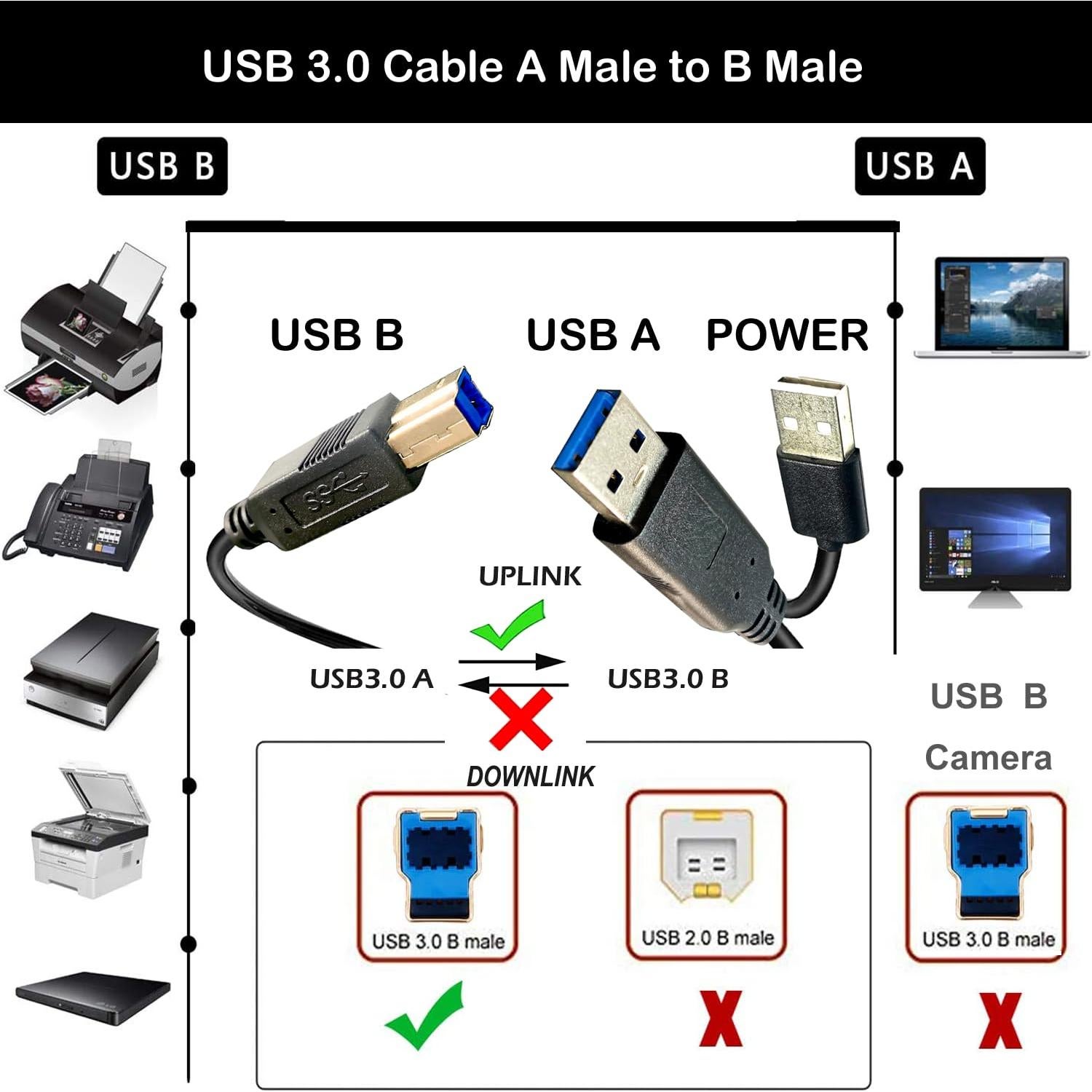 Cable USB 3.0 Lianjie 75FT A macho a B macho alta velocidad