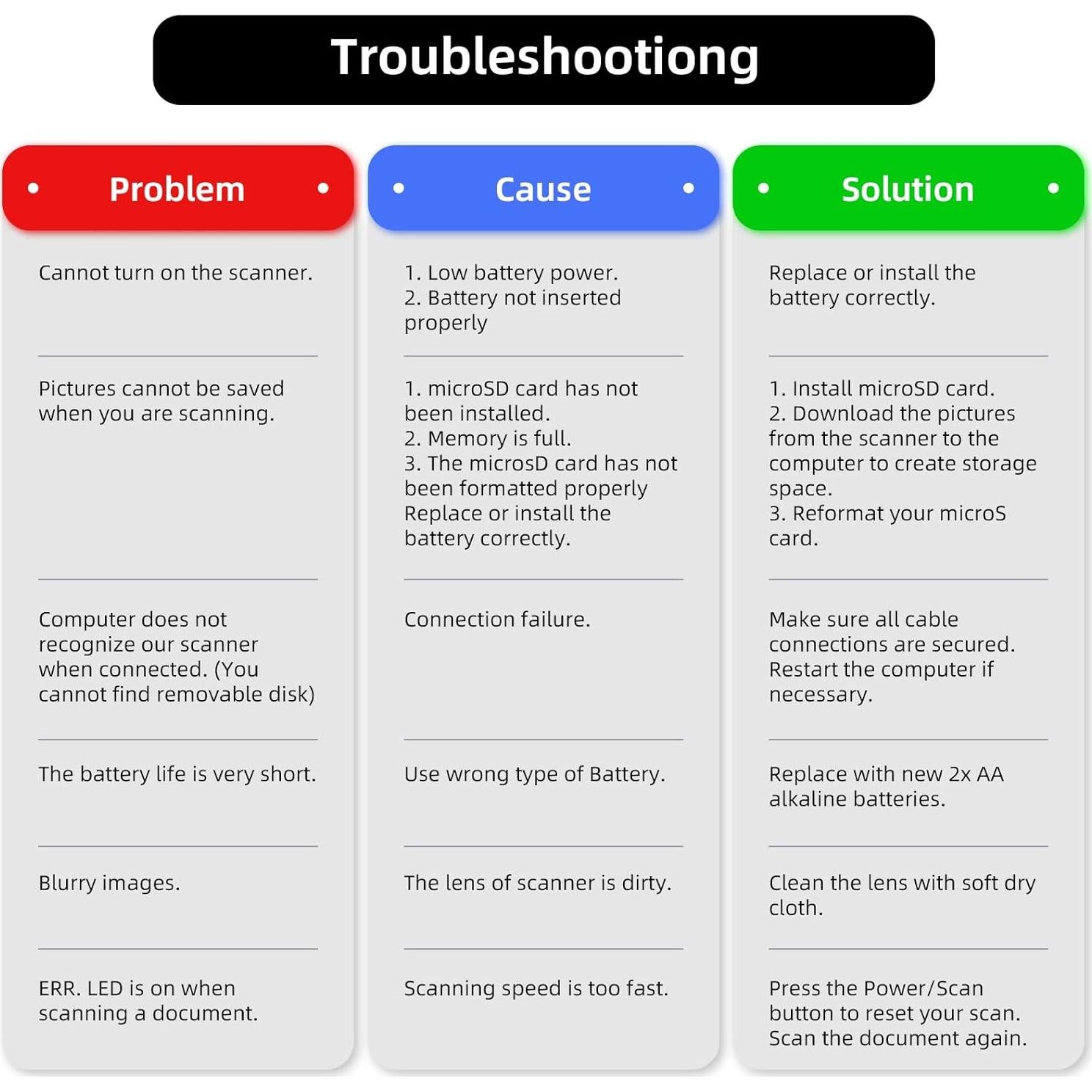 Escáner Portátil A4 Hczrc 900 DPI con Tarjeta SD 16G