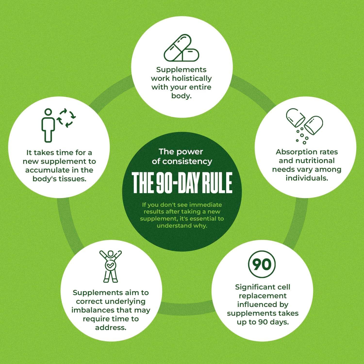 Extracto de Tintura de Lechuga Silvestre Amazing Botanicals 30,000 mg