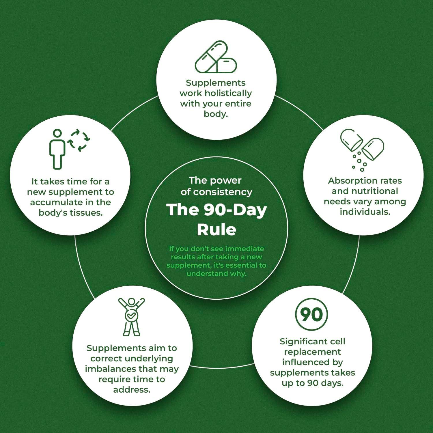 Extracto de Tintura de Lechuga Silvestre Amazing Botanicals 30,000 mg