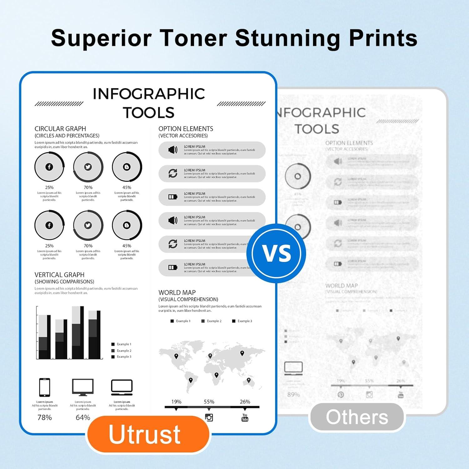 Cartucho de tóner LEMERO UTRUST TN760 compatible 4 paquetes