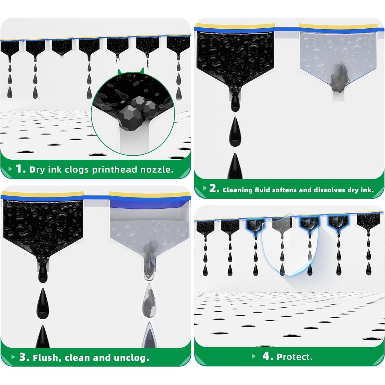 Kit de limpieza de cabezales de impresión Poschink 250ml