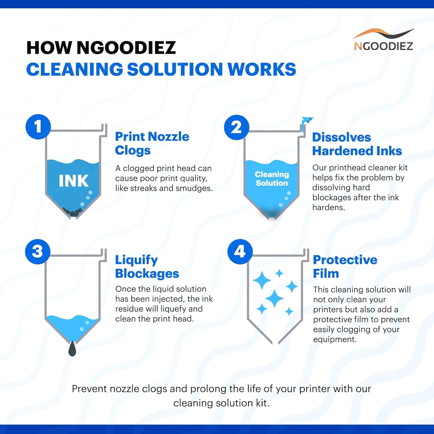Kit de Limpieza de Cabezal NGOODIEZ 250ml para Impresoras Epson, HP, Brother, Canon