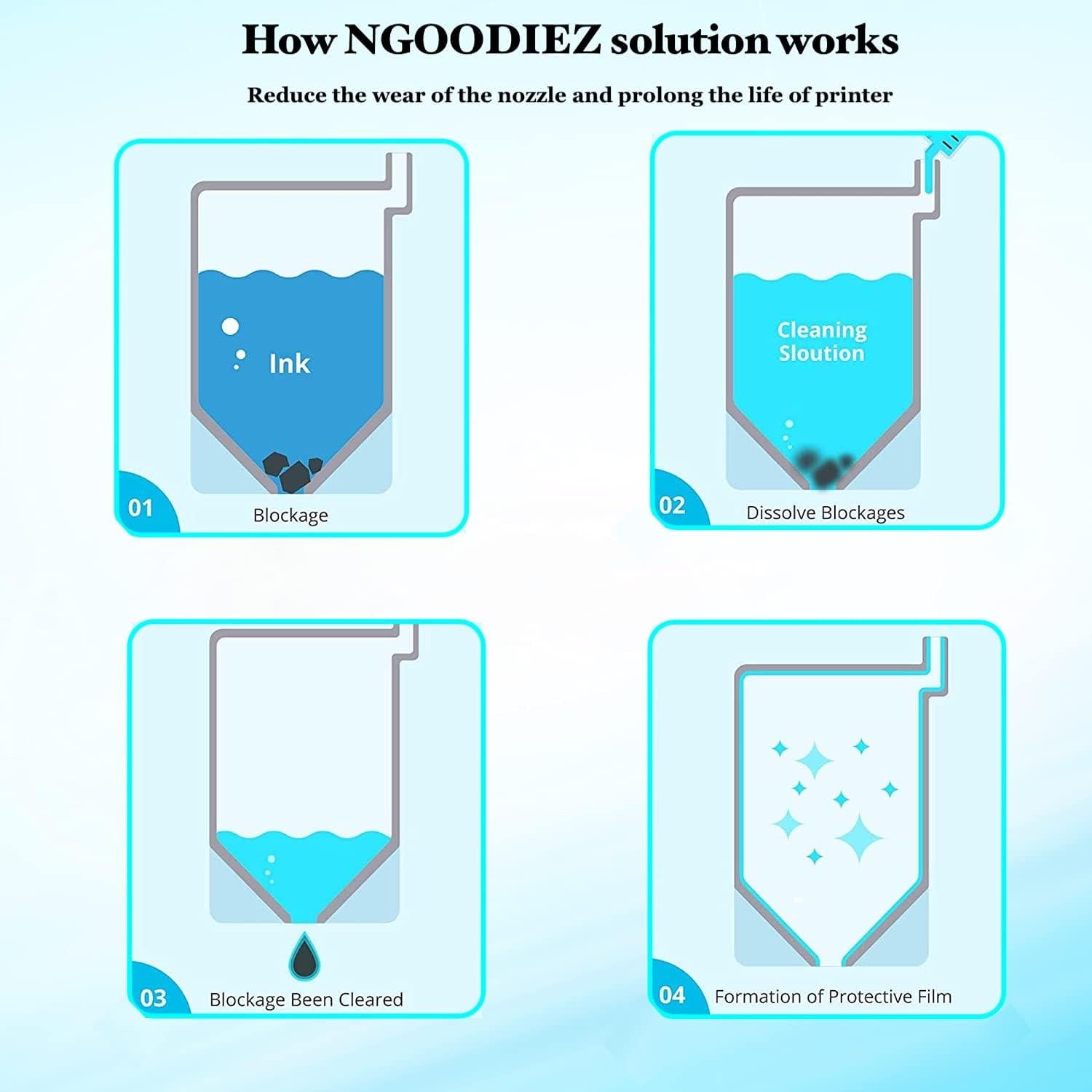 Kit de Limpieza de Cabezal NGOODIEZ 250ml para Impresoras Epson, HP, Brother, Canon