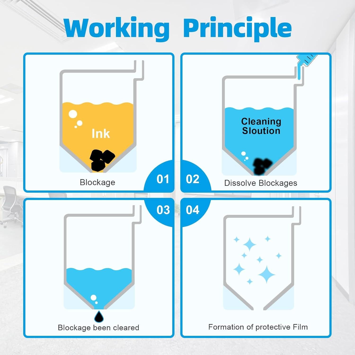 Kit de limpieza de cabezales de impresora MeaBefit 100ml