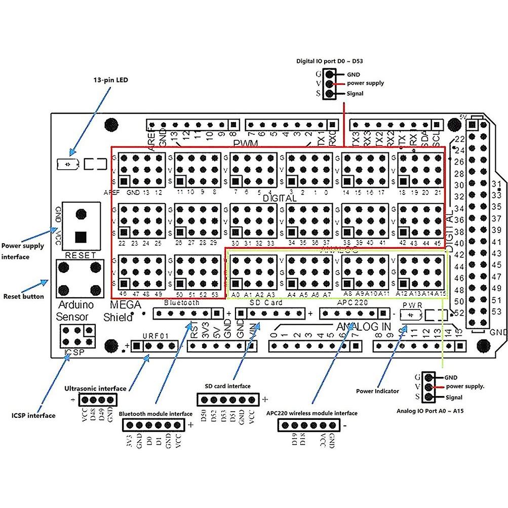 Escudo de Sensor MEGA V2.0 HiLetgo con Bluetooth y SD