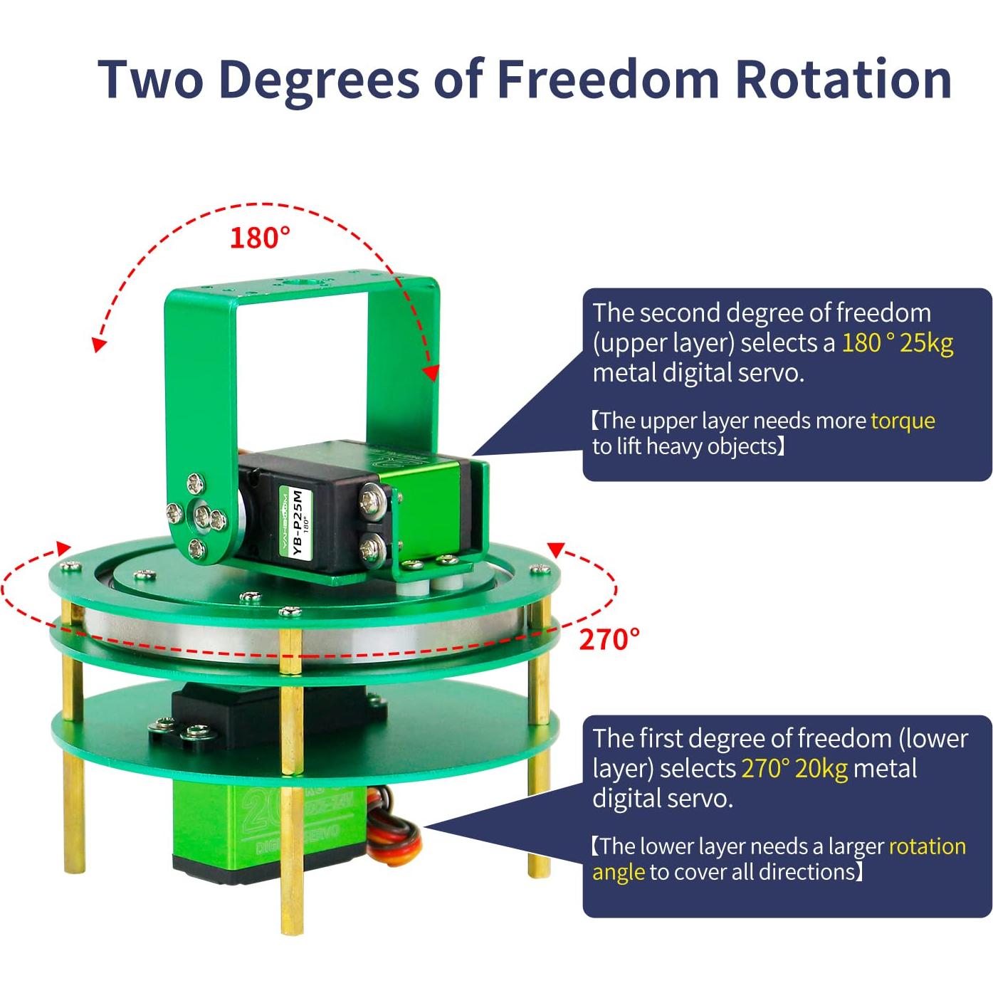 Kit Pan-Tilt Servo 2DOF Yahboom para Robot DIY - Metal 20KG