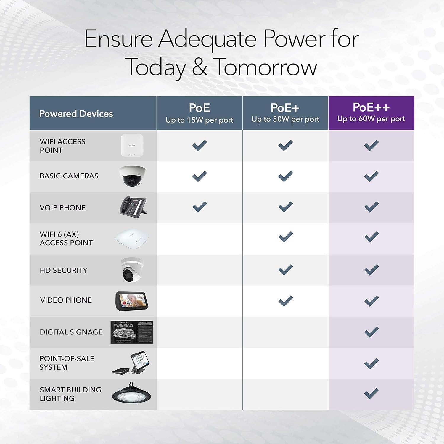 Switch Gestionado NETGEAR MS108EUP 8 Puertos PoE++ 230W