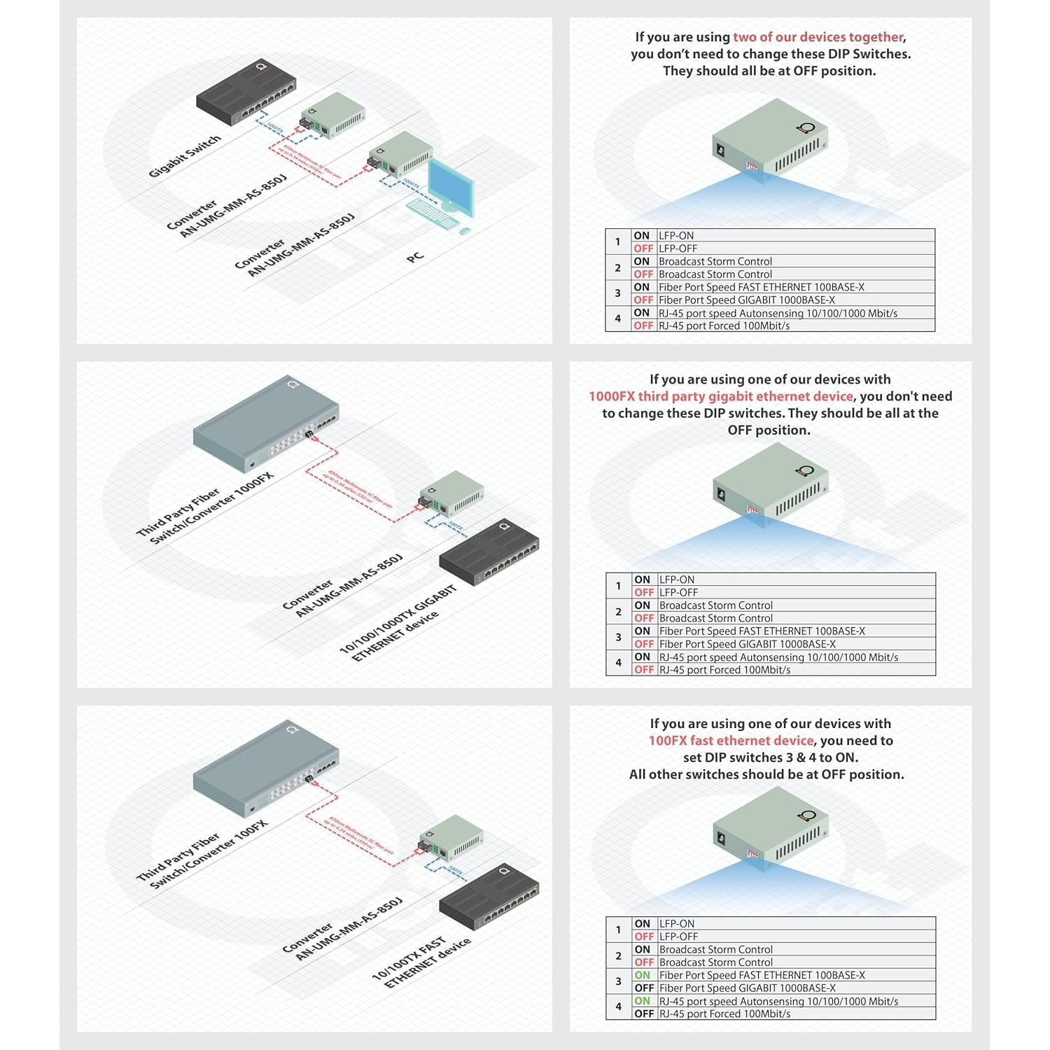 Convertidor de Medios de Fibra Multimodo SC 850nm AD-net